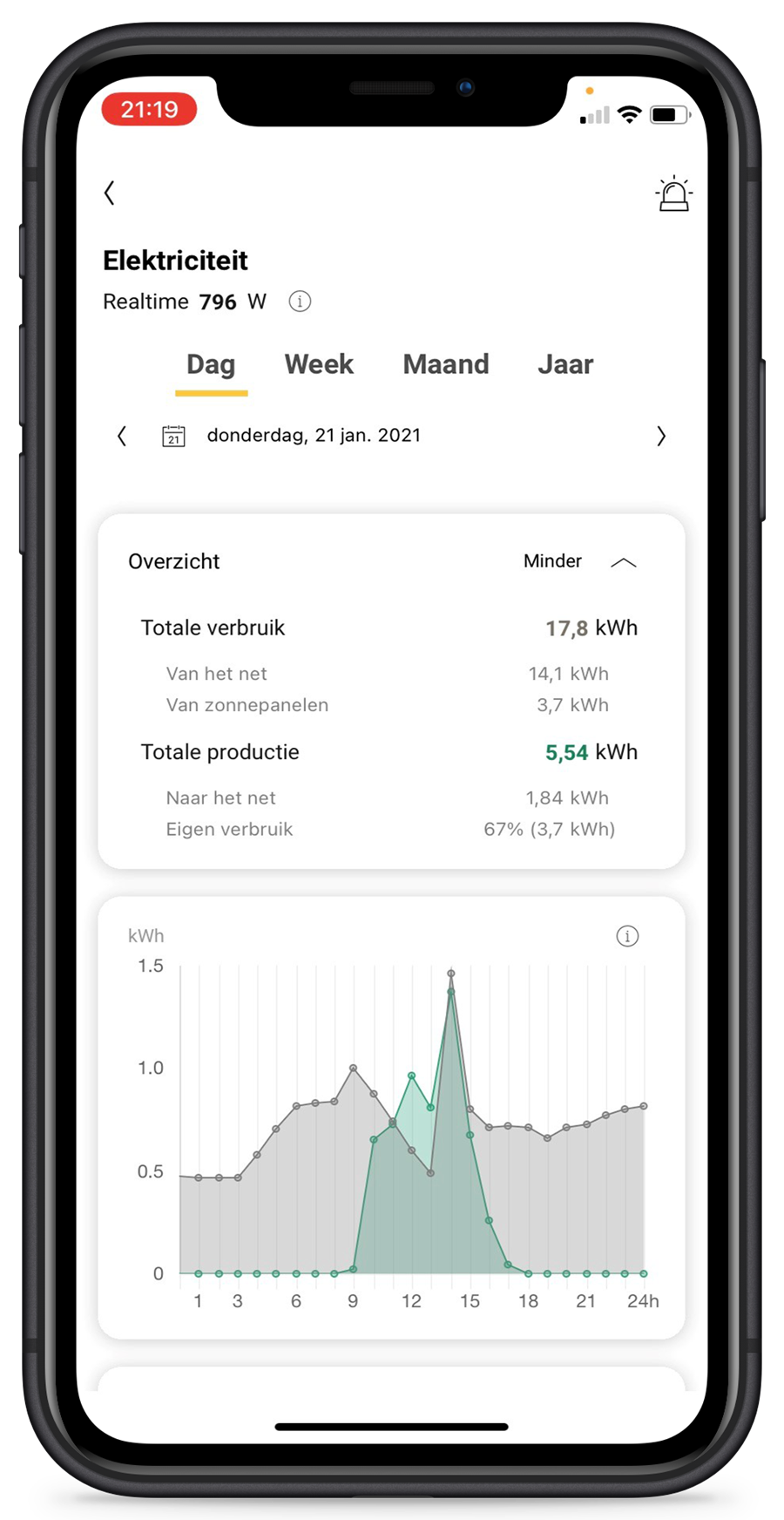 Meer inzicht in uw productie en verbruik van elektriciteit