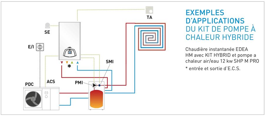 Hybride gaz : performance et avenir