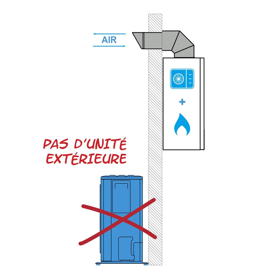Système hybrid All-In-One: de multiples avantages