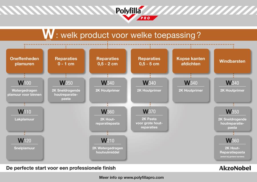 Polyfilla Pro